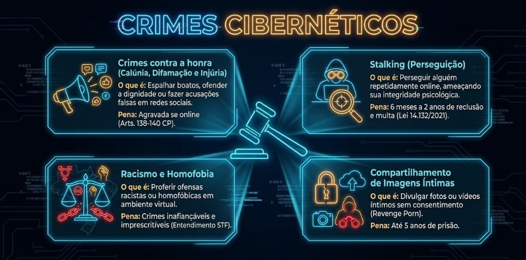 A ilusão da impunidade na internet crimes cibernéticos e penas