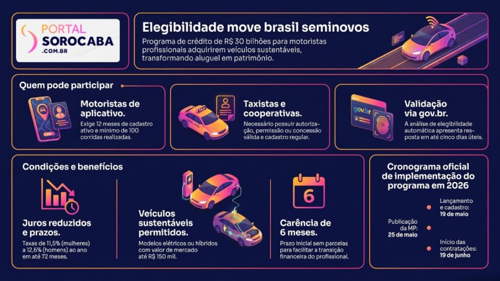 legiblidadec seminovos move brasil